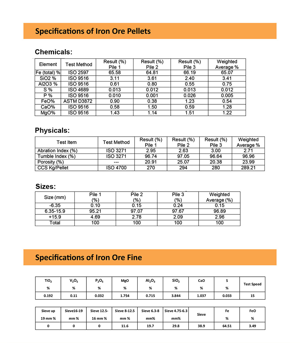 Iron Ore Pellete specifications 1 Iron Ore Pellete specifications 1