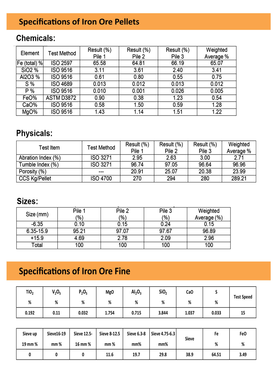 Iron Ore Pellete specifications 1 web Iron Ore Pellete specifications 1 web