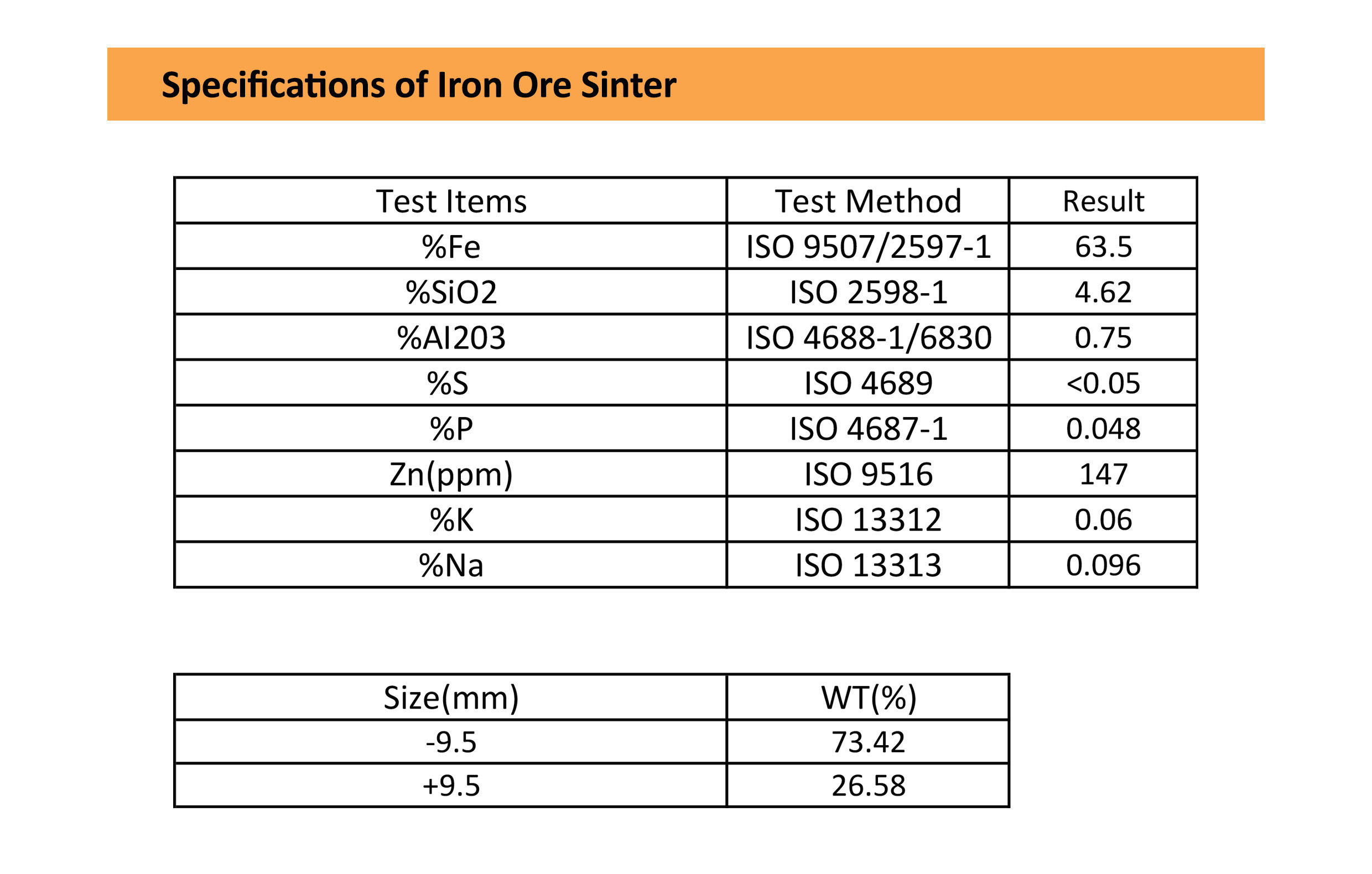 Iron Ore Sinter (2) Iron Ore Sinter (2)
